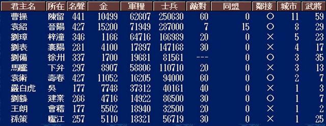 三国志5曹操崛起剧本刘备怎么玩（刘备歼灭吕布图文攻略）