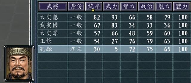 三国志11孔融势力怎么玩(三国志11孔融开局玩法思路参考)