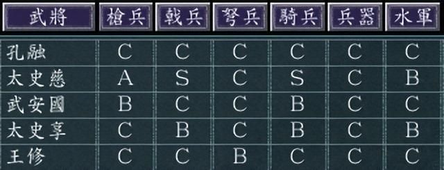 三国志11孔融势力怎么玩(三国志11孔融开局玩法思路参考)