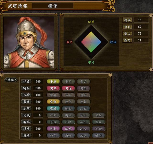 三国志9新增武将有哪些（三国志9新增武将属性总和TOP10）