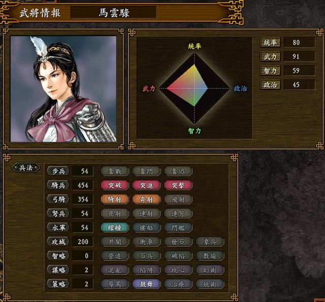三国志9新增武将有哪些（三国志9新增武将属性总和TOP10）