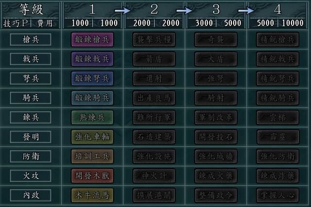 三国志11科研顺序如何安排（三国志11科技研发的技巧分享）