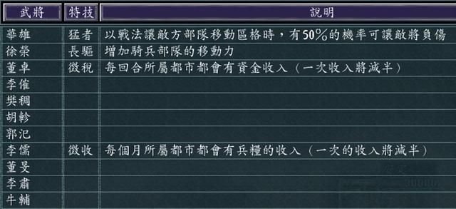三国志11凉州安定如何发展（三国志11凉州安定城池详细介绍）