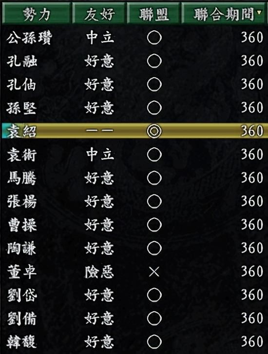 三国志9袁绍势力有哪些剧本好玩（袁绍势力三个好玩的剧本推荐）