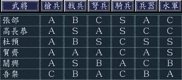 三国志11哪些武将被技能拖累（盘点三国志11中技能拉跨的武将）