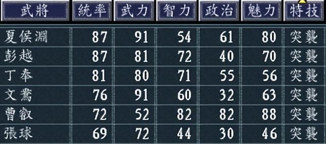 三国志11哪些武将被技能拖累（盘点三国志11中技能拉跨的武将）