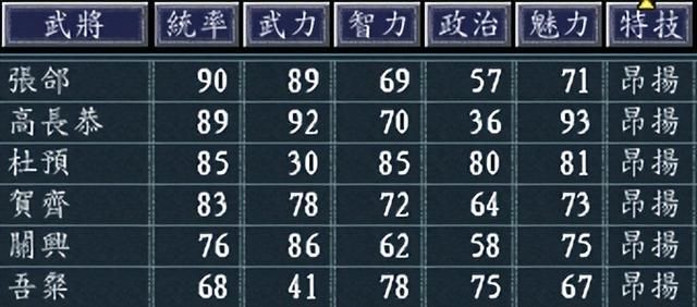三国志11哪些武将被技能拖累（盘点三国志11中技能拉跨的武将）