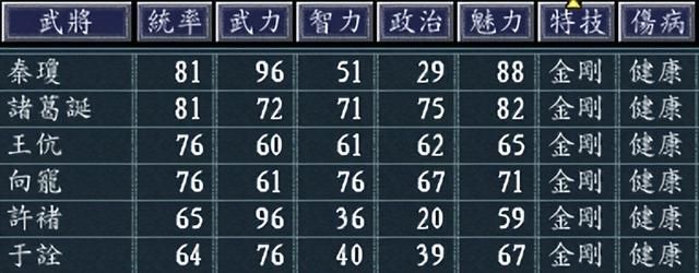 三国志11哪些武将被技能拖累（盘点三国志11中技能拉跨的武将）