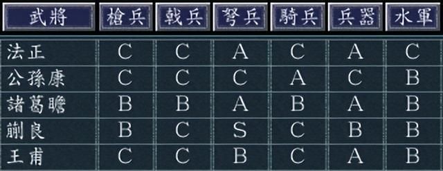 三国志11哪些武将被技能拖累（盘点三国志11中技能拉跨的武将）
