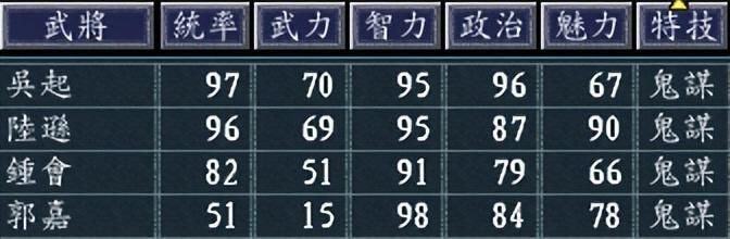 三国志11哪些武将被技能拖累（盘点三国志11中技能拉跨的武将）