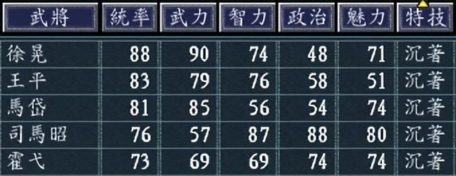 三国志11哪些武将被技能拖累（盘点三国志11中技能拉跨的武将）