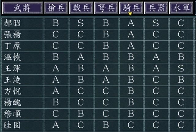 三国志11并州晋阳该如何发展（三国志11并州晋阳城池介绍）