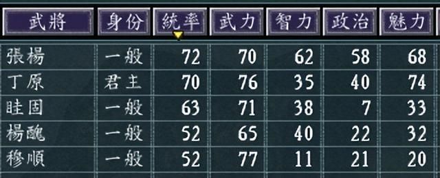 三国志11并州晋阳该如何发展（三国志11并州晋阳城池介绍）