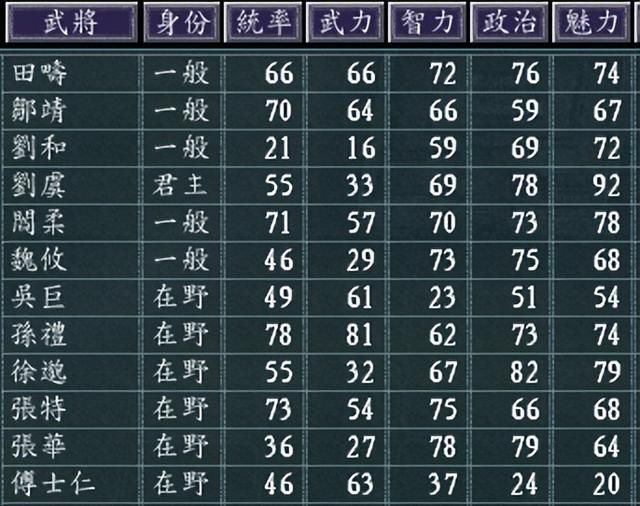 三国志11幽州蓟如何发展(三国志11幽州蓟城池详细介绍)