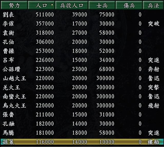 三国志9孙吴哪个剧本最推荐玩（孙吴最好玩的六个剧本一览）