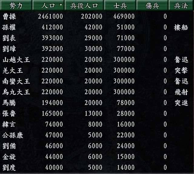 三国志9孙吴哪个剧本最推荐玩（孙吴最好玩的六个剧本一览）