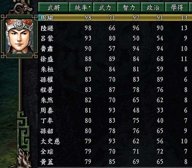 三国志9孙吴哪个剧本最推荐玩（孙吴最好玩的六个剧本一览）