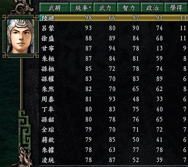 三国志9孙吴哪个剧本最推荐玩（孙吴最好玩的六个剧本一览）