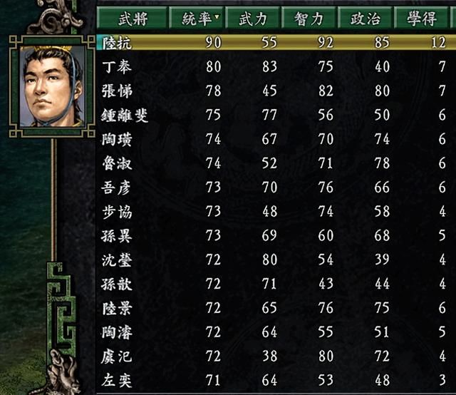 三国志9孙吴哪个剧本最推荐玩（孙吴最好玩的六个剧本一览）