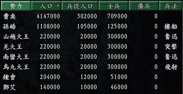 三国志9孙吴哪个剧本最推荐玩（孙吴最好玩的六个剧本一览）