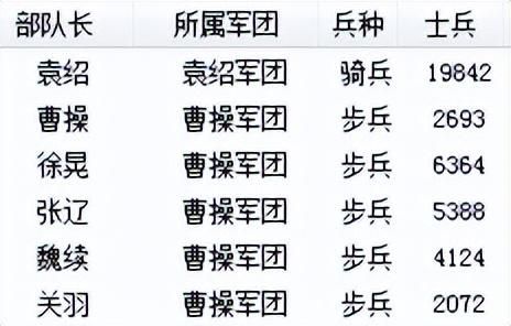 三国志6白马之战该怎么打(曹操全战役图文攻略白马之战篇)