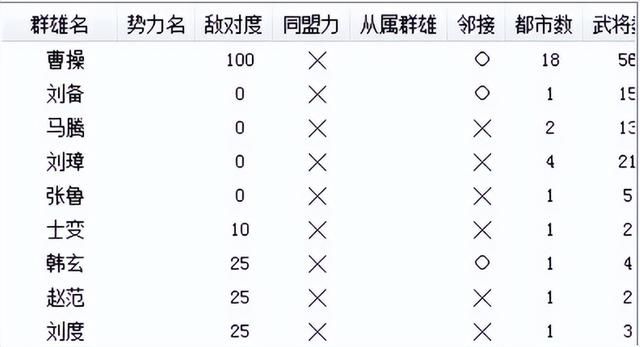 三国志6赤壁之战该怎么打(三国志6全剧本图文攻略赤壁之战篇)