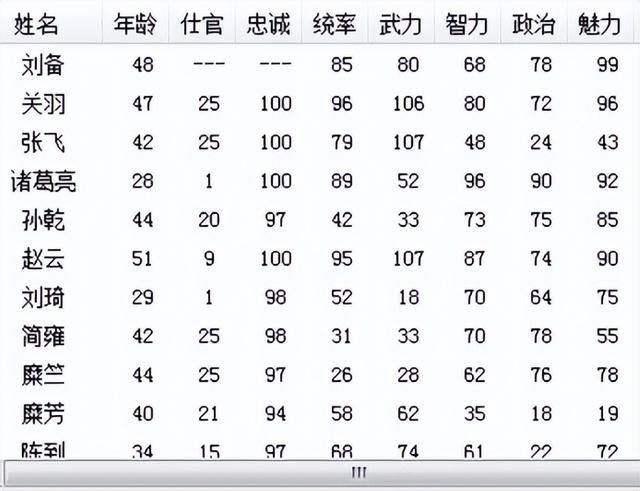 三国志6赤壁之战该怎么打(三国志6全剧本图文攻略赤壁之战篇)