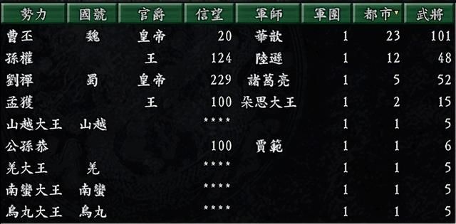 三国志9225剧本刘禅怎么破局（225剧本刘禅玩法思路图文攻略）