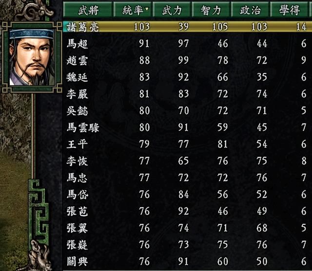 三国志9225剧本刘禅怎么破局（225剧本刘禅玩法思路图文攻略）