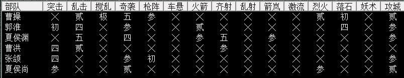 三国志7曹魏定军山之战怎么过（三国志7全战役攻略定军山之战篇）