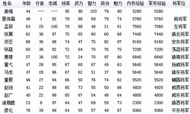 三国志6强行北伐该怎么打（三国志6全剧本图文攻略强行北伐篇）