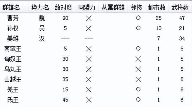 三国志6强行北伐该怎么打（三国志6全剧本图文攻略强行北伐篇）