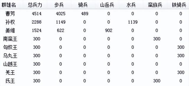 三国志6强行北伐该怎么打（三国志6全剧本图文攻略强行北伐篇）