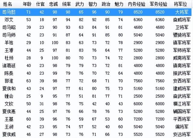 三国志6强行北伐该怎么打（三国志6全剧本图文攻略强行北伐篇）