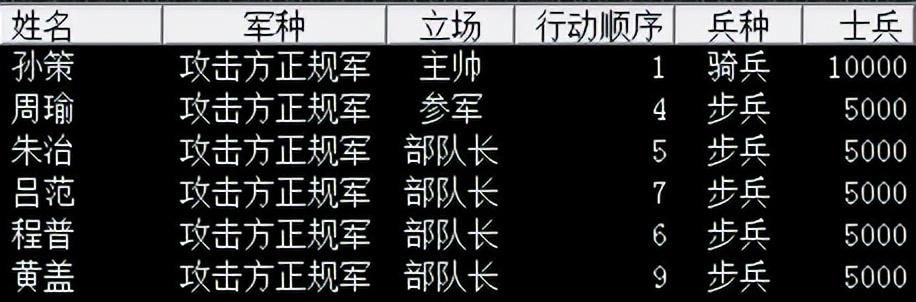三国志7孙吴牛渚攻防战怎么过（三国志7全战役攻略牛渚攻防战篇）