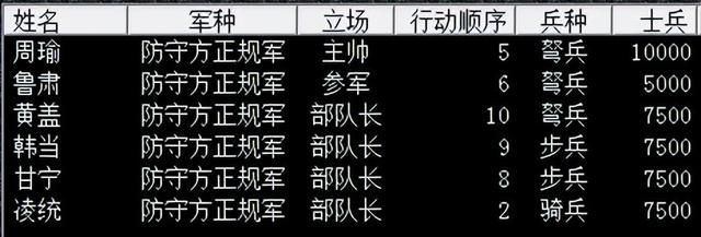 三国志7孙吴赤壁之战怎么过（三国志7全战役图文攻略赤壁之战篇）