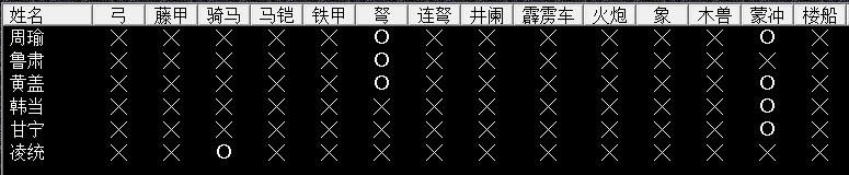 三国志7孙吴赤壁之战怎么过（三国志7全战役图文攻略赤壁之战篇）