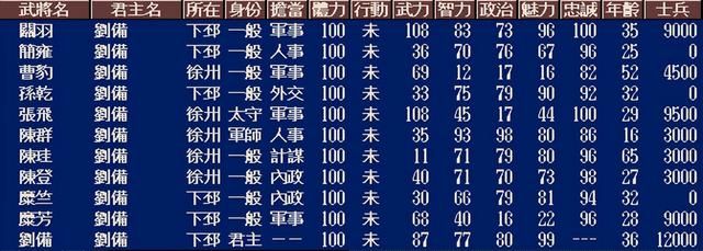 三国志5中刘备最难破局的剧本是哪个(刘备最具挑战副本TOP3)
