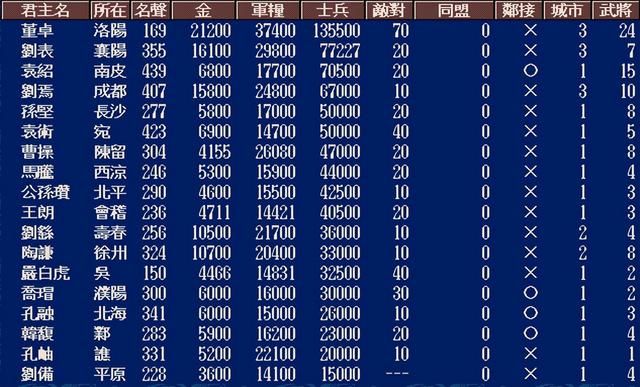三国志5中刘备最难破局的剧本是哪个(刘备最具挑战副本TOP3)