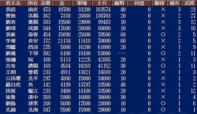 三国志5中刘备最难破局的剧本是哪个(刘备最具挑战副本TOP3)