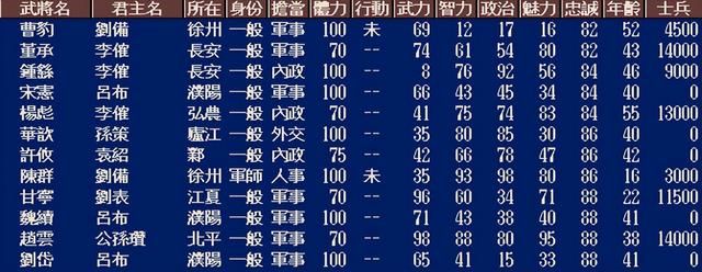 三国志5中刘备最难破局的剧本是哪个(刘备最具挑战副本TOP3)
