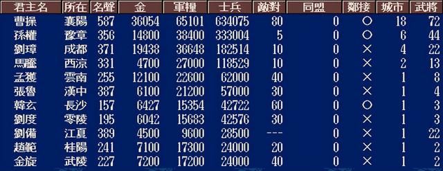 三国志5中刘备最难破局的剧本是哪个(刘备最具挑战副本TOP3)