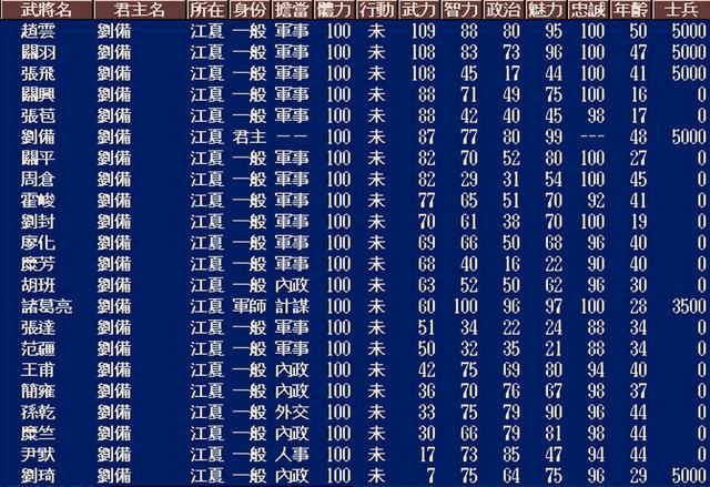 三国志5中刘备最难破局的剧本是哪个(刘备最具挑战副本TOP3)