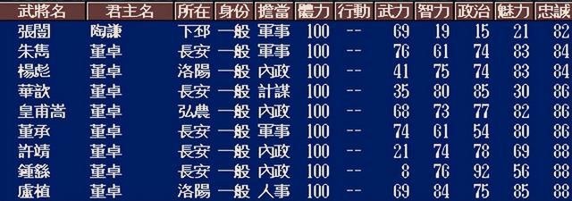 三国志5中刘备最难破局的剧本是哪个(刘备最具挑战副本TOP3)