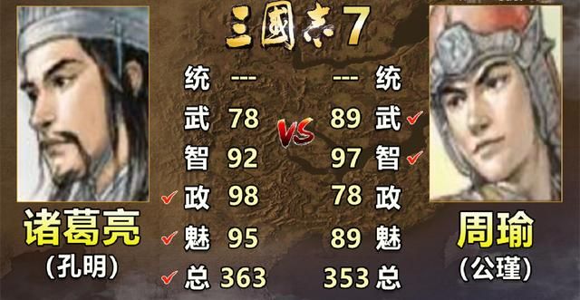 三国志系列中诸葛亮和周瑜谁更强（历代诸葛亮和周瑜属性对比）
