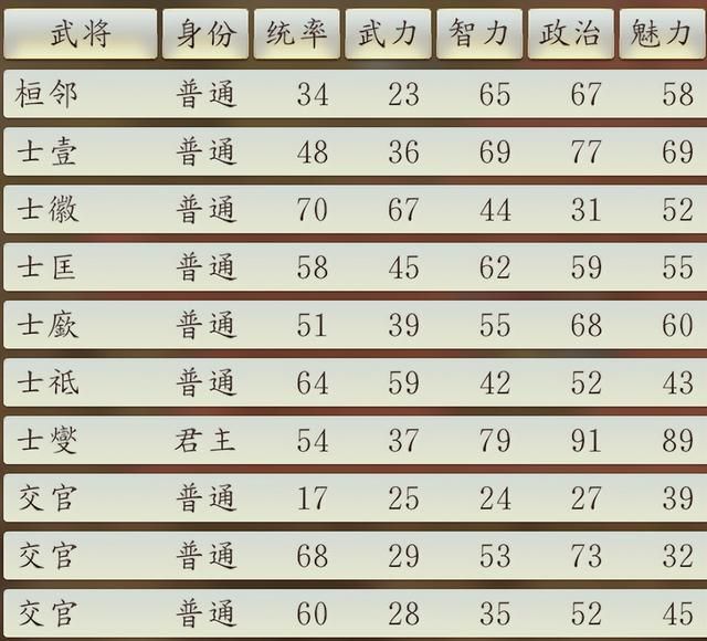 三国志14士燮连携效果是什么（士燮势力玩法思路图文攻略）