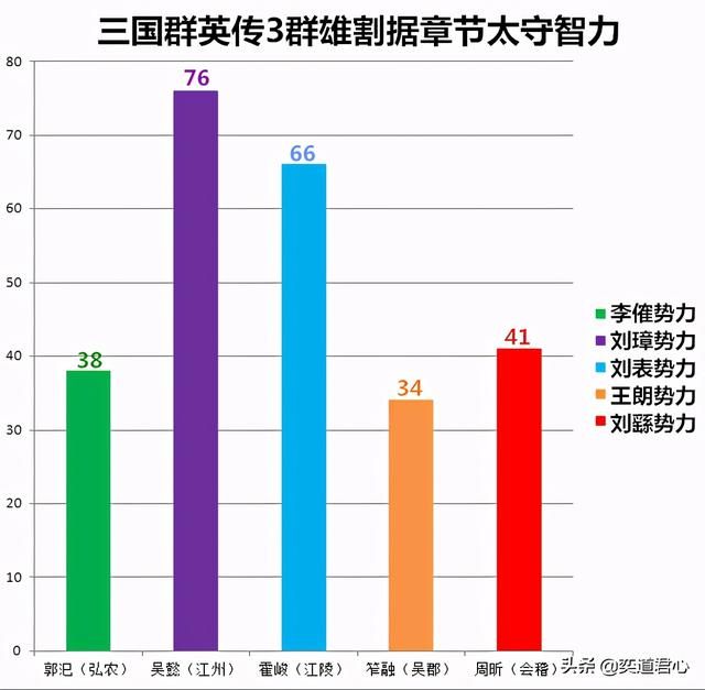 三国群英传3吕布怎么破局（吕布跳出包围网的四个步骤）