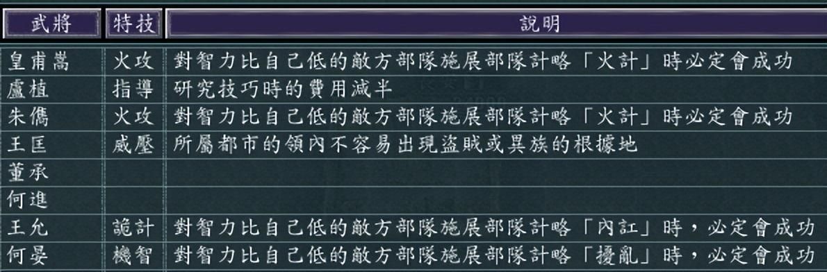 三国志11凉州长安如何发展(三国志11凉州长安城池详细介绍)
