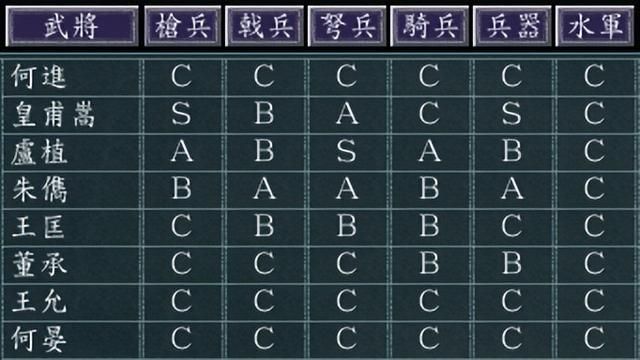 三国志11凉州长安如何发展(三国志11凉州长安城池详细介绍)