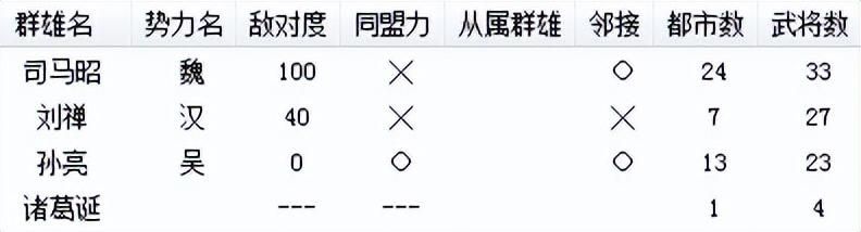 三国志6诸葛诞的崛起怎么打(全剧本图文攻略诸葛诞的崛起篇)